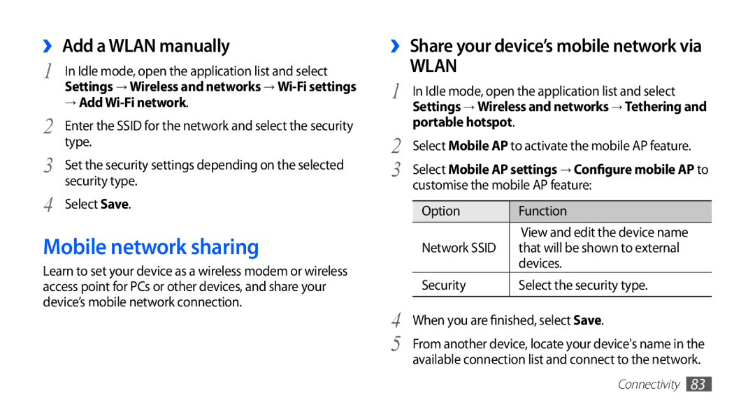 Samsung GT-S5670PWAXEV, GT-S5670HKAECT, GT-S5670HKATHR Mobile network sharing, ›› Add a Wlan manually, → Add Wi-Fi network 