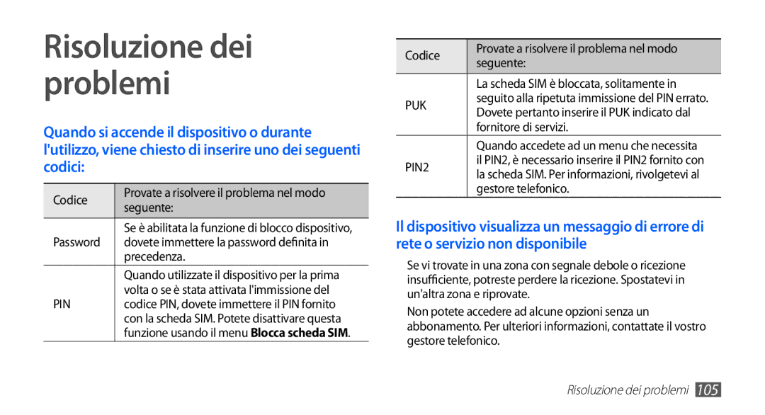 Samsung GT-S5670HKAHUI manual Risoluzione dei problemi, Codice Provate a risolvere il problema nel modo Seguente, Password 