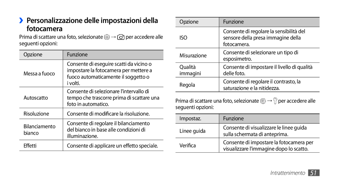 Samsung GT-S5670HKAHUI, GT-S5670HKAITV manual ››Personalizzazione delle impostazioni della fotocamera 