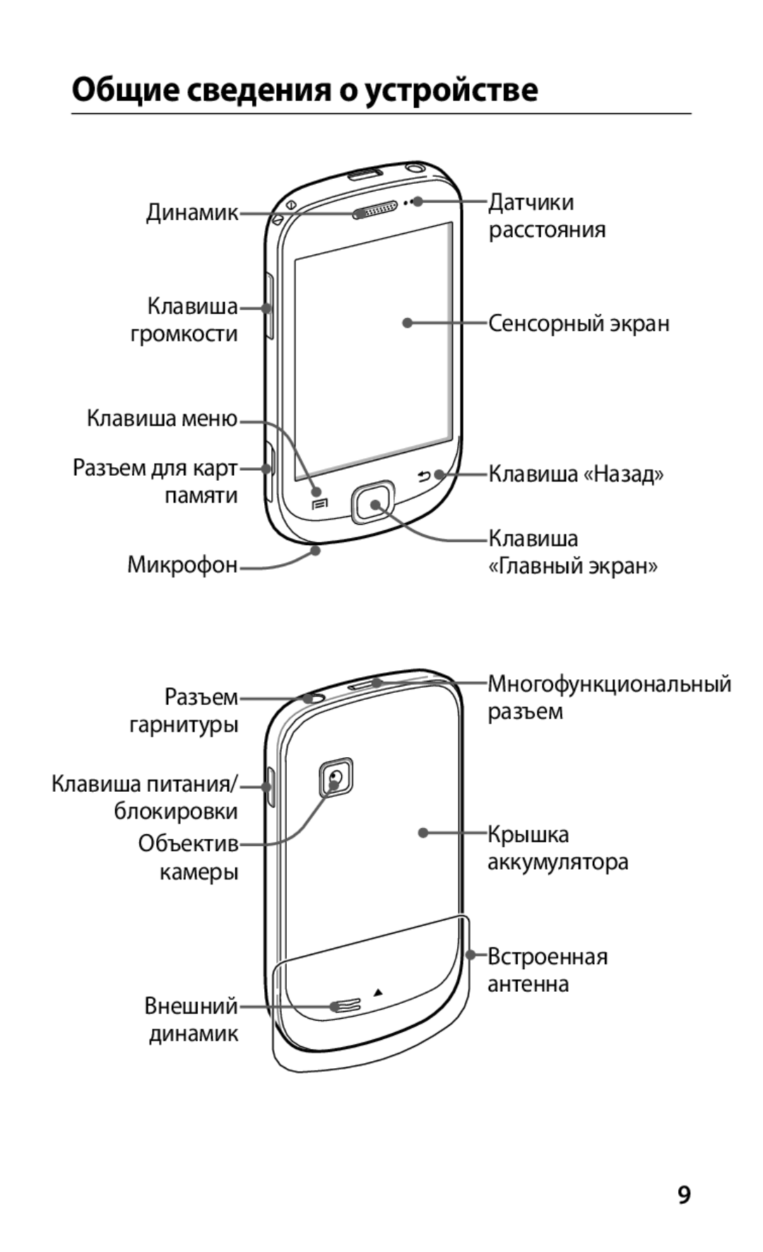 Samsung GT-S5670MNASER, GT-S5670PWASER, GT-S5670HKASER manual Общие сведения о устройстве 