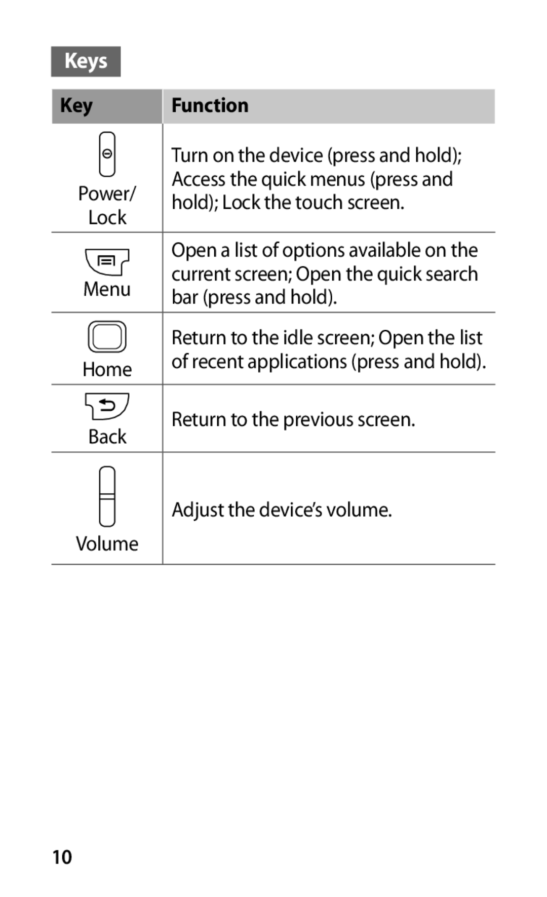 Samsung GT-S5670PWASER, GT-S5670MNASER, GT-S5670HKASER manual Keys, Key Function 