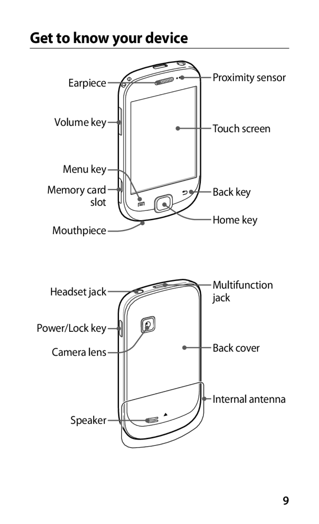 Samsung GT-S5670MNASER, GT-S5670PWASER, GT-S5670HKASER manual Get to know your device 