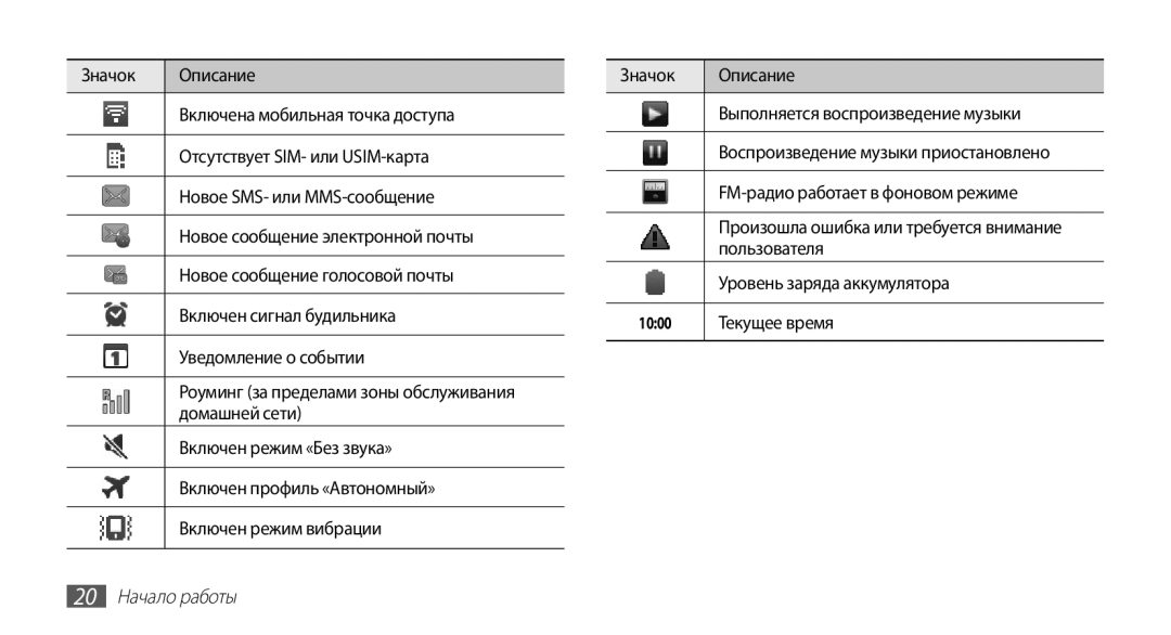 Samsung GT-S5670HKASER, GT-S5670MNASER, GT-S5670PWASER manual 20 Начало работы 