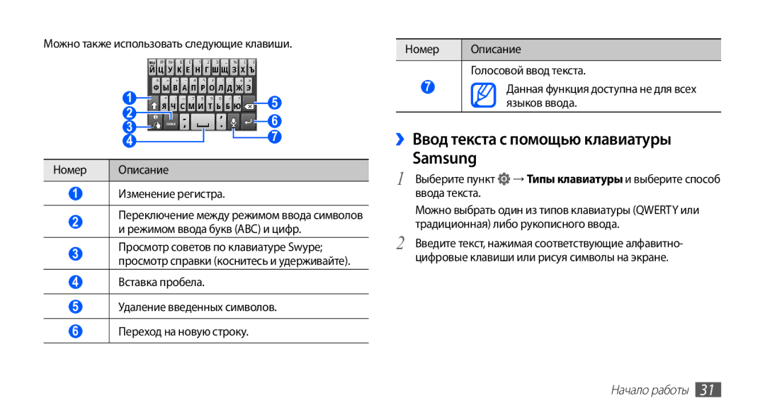 Samsung GT-S5670PWASER, GT-S5670MNASER, GT-S5670HKASER manual ››Ввод текста с помощью клавиатуры Samsung 