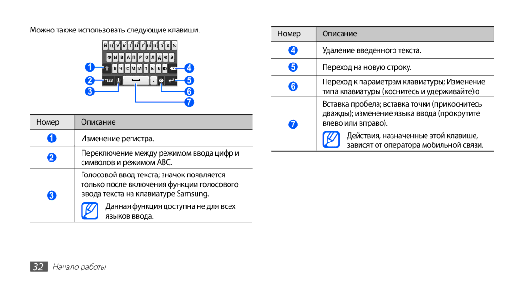 Samsung GT-S5670HKASER, GT-S5670MNASER manual Можно также использовать следующие клавиши, Влево или вправо, 32 Начало работы 