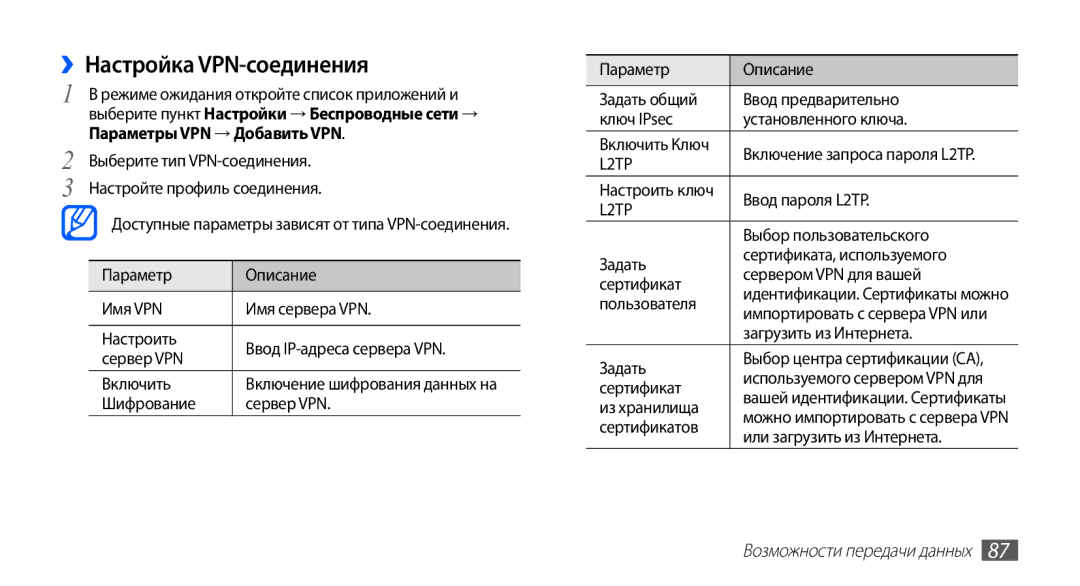 Samsung GT-S5670MNASER, GT-S5670PWASER, GT-S5670HKASER manual ››Настройка VPN-соединения, Параметры VPN → Добавить VPN 