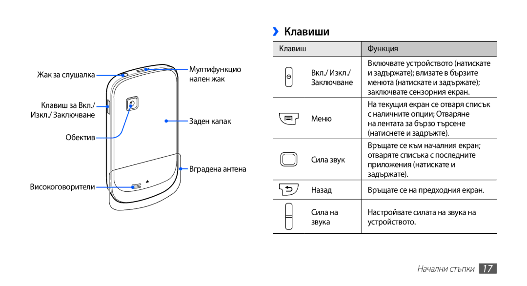 Samsung GT-S5670HKABGL, GT-S5670PWABGL manual ››Клавиши, Начални стъпки 