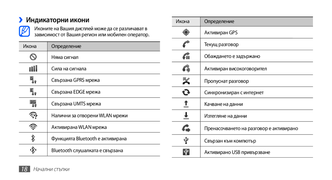 Samsung GT-S5670PWABGL manual ››Индикаторни икони, Икона Определение, Активиран GPS, Текущ разговор, 18 Начални стъпки 