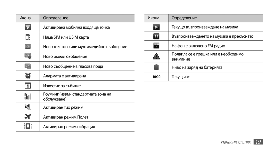 Samsung GT-S5670HKABGL manual На фон е включено FM радио, Появила се е грешка или е необходимо, Внимание, Текущ час 