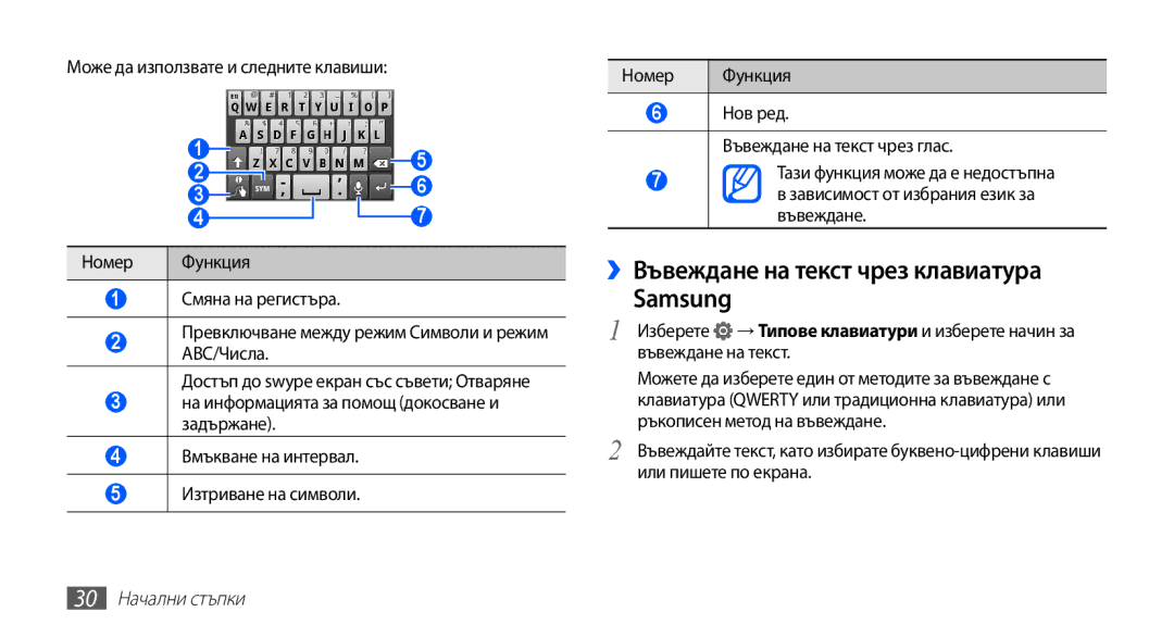 Samsung GT-S5670PWABGL, GT-S5670HKABGL manual ››Въвеждане на текст чрез клавиатура Samsung, 30 Начални стъпки 