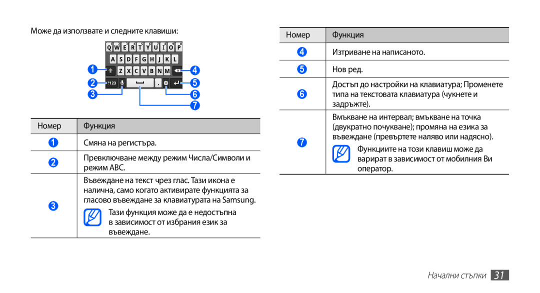 Samsung GT-S5670HKABGL, GT-S5670PWABGL manual Може да използвате и следните клавиши, Задръжте, Оператор 