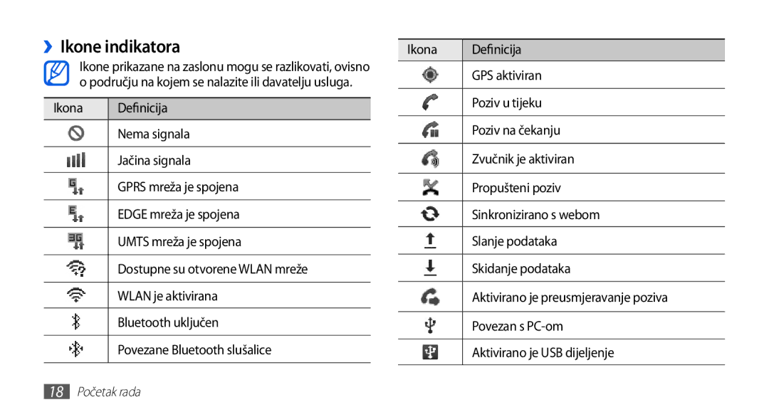 Samsung GT-S5670HKATWO, GT-S5670PWATWO, GT-S5670HKAVIP ››Ikone indikatora, Ikona Definicija, GPS aktiviran, Poziv u tijeku 