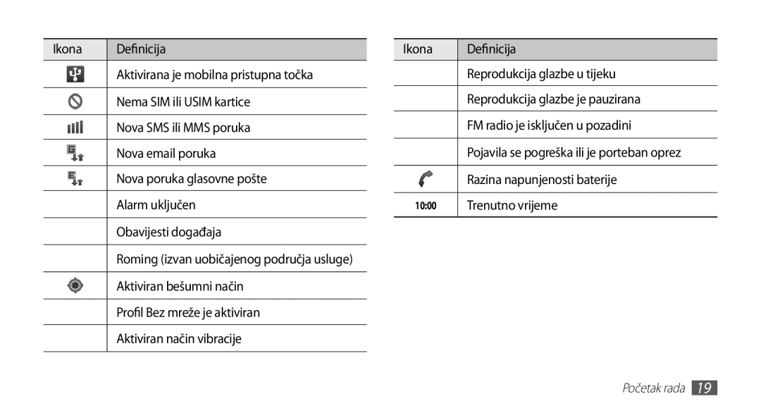 Samsung GT-S5670HKATEM, GT-S5670PWATWO, GT-S5670HKAVIP, GT-S5670HKATWO manual Razina napunjenosti baterije, Trenutno vrijeme 