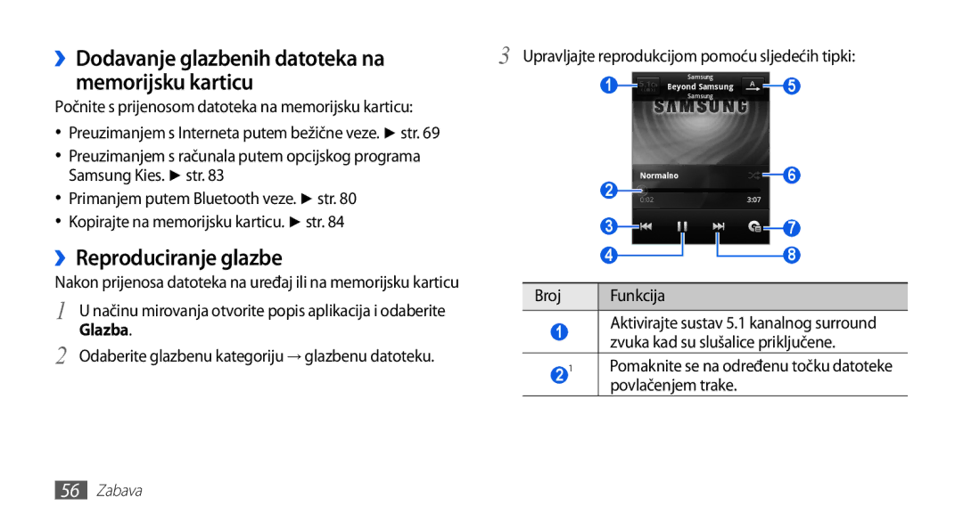 Samsung GT-S5670PWATWO, GT-S5670HKAVIP ››Reproduciranje glazbe, Broj Funkcija, Glazba, Zvuka kad su slušalice priključene 