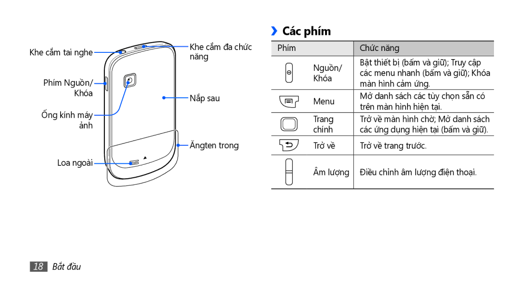 Samsung GT-S5670HKAXXV, GT-S5670PWAXXV, GT-S5670HKAXEV, GT-S5670PWAXEV manual Các phím, 18 Bắt đầu 