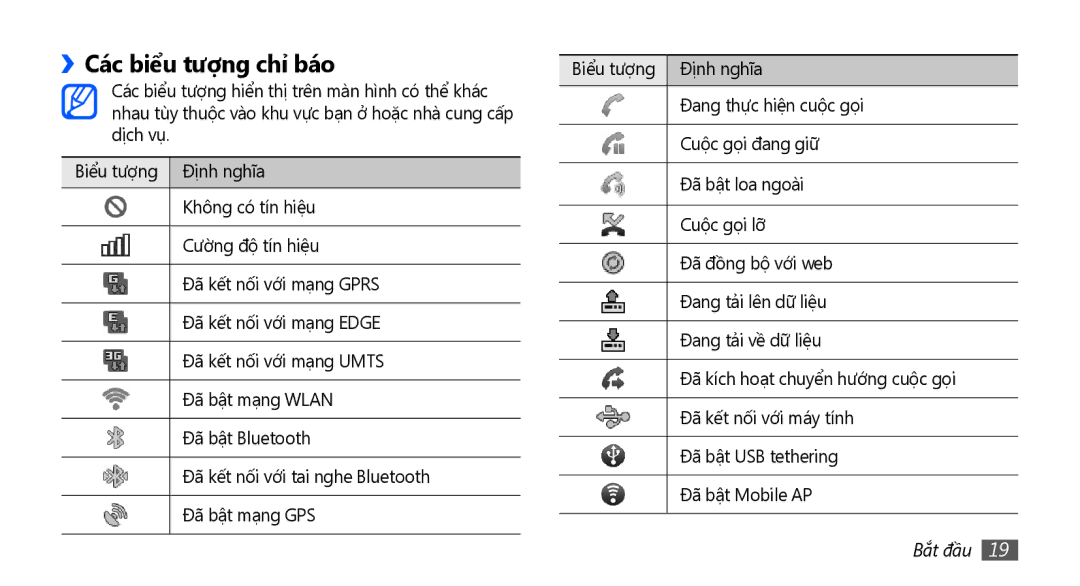 Samsung GT-S5670PWAXEV, GT-S5670PWAXXV, GT-S5670HKAXEV, GT-S5670HKAXXV manual Các biểu tượng chỉ báo 