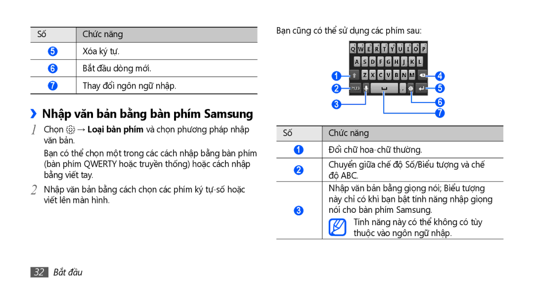 Samsung GT-S5670PWAXXV, GT-S5670HKAXEV, GT-S5670HKAXXV, GT-S5670PWAXEV ››Nhập văn bả̉n bằng bàn phím Samsung, 32 Bắt đầu 