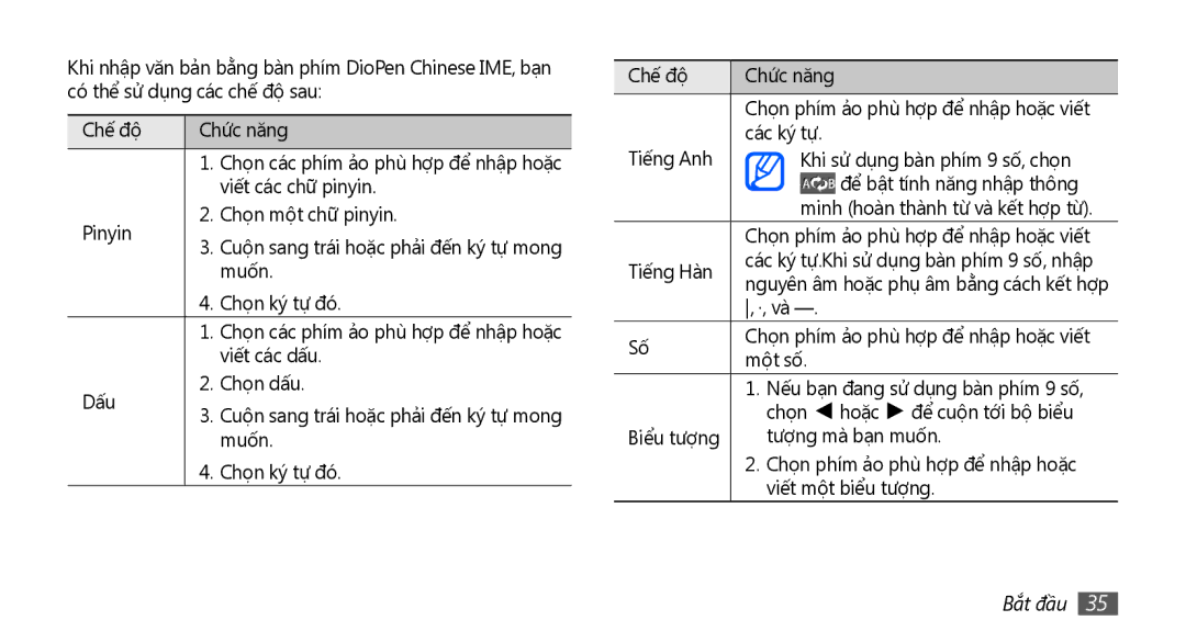 Samsung GT-S5670PWAXEV Viết các chữ pinyin, Pinyin Chọn một chữ pinyin, Muốn, Chọn ký tự đó, Viết các dấu, Dấu Chọn dấu 