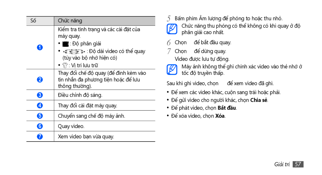 Samsung GT-S5670HKAXEV, GT-S5670PWAXXV, GT-S5670HKAXXV, GT-S5670PWAXEV manual Phân giải cao nhất 