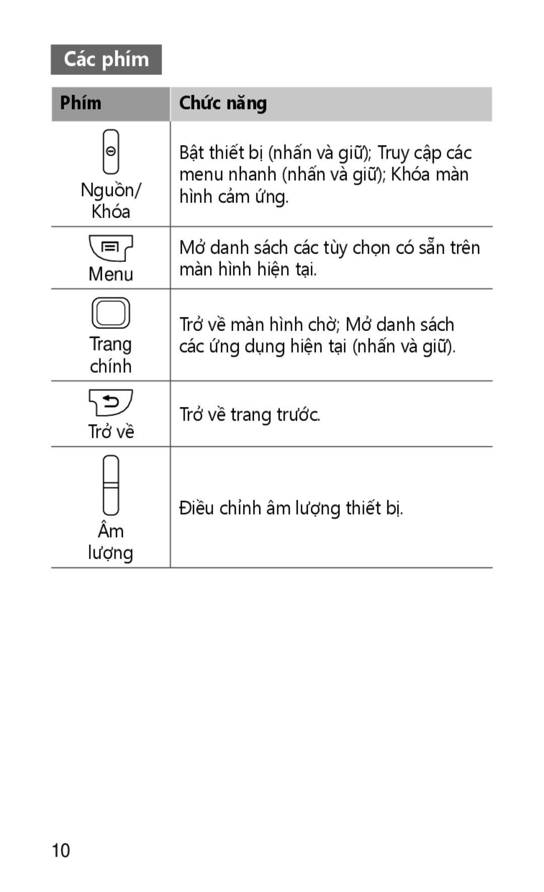 Samsung GT-S5670HKAXXV, GT-S5670PWAXXV, GT-S5670HKAXEV, GT-S5670PWAXEV manual Các phím, Phím Chức năng 