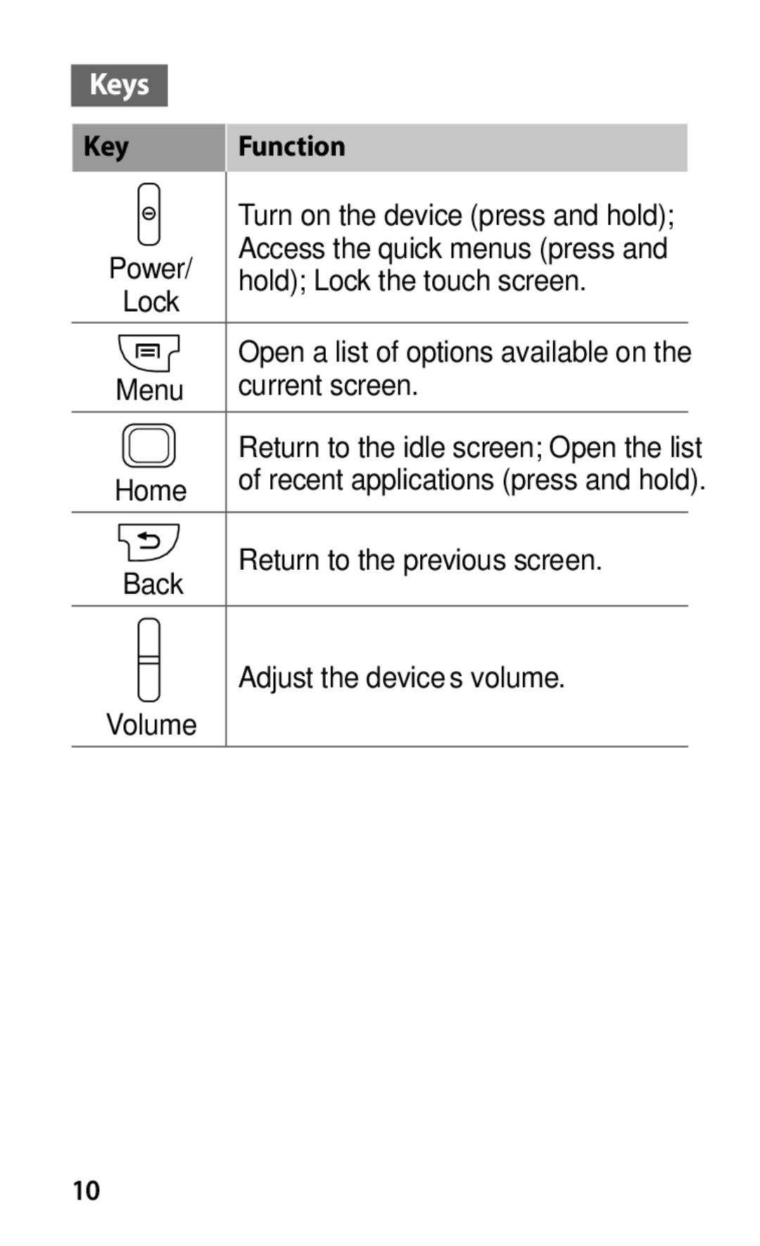 Samsung GT-S5670HKAXXV, GT-S5670PWAXXV, GT-S5670HKAXEV, GT-S5670PWAXEV manual Keys, Key Function 