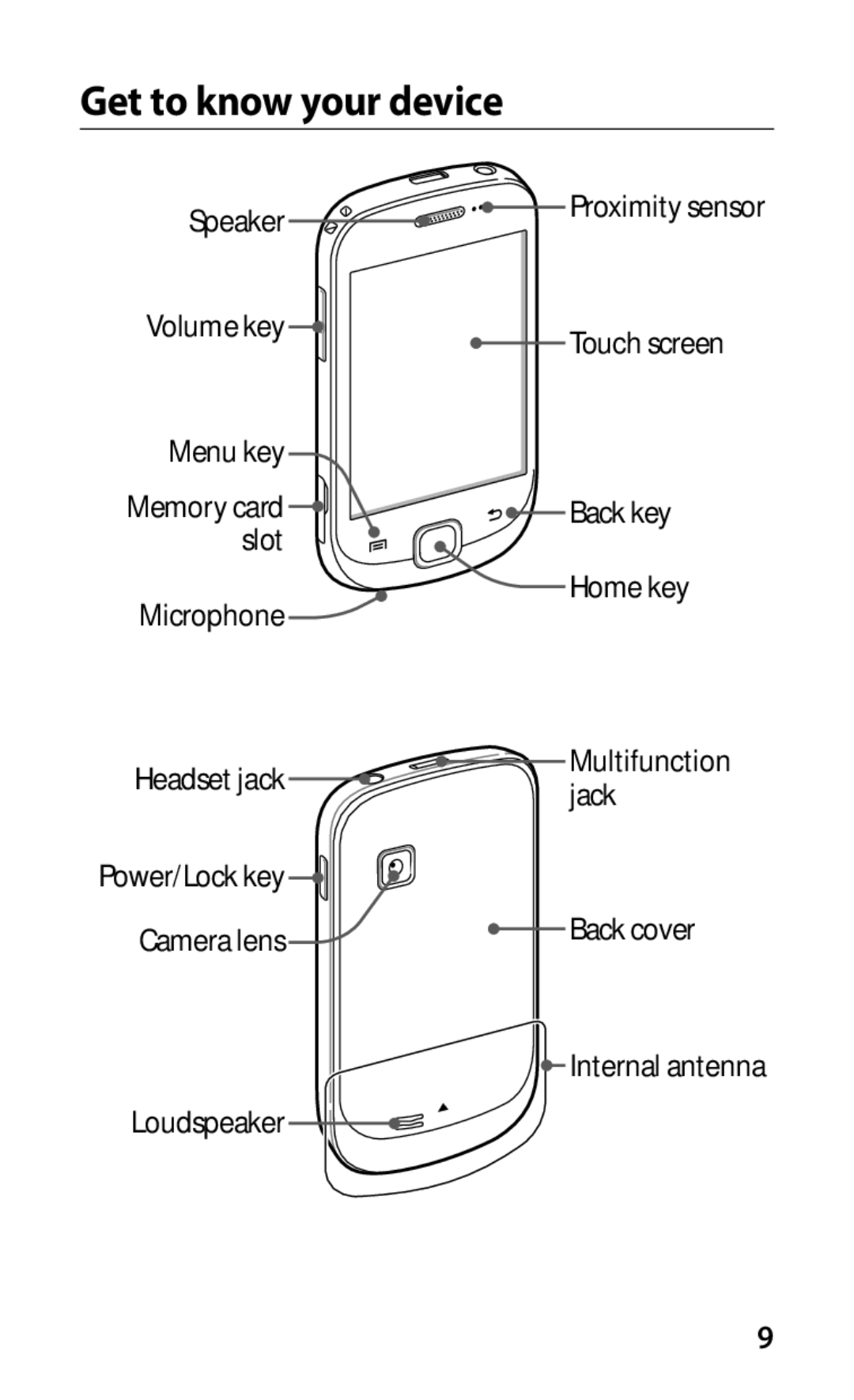 Samsung GT-S5670HKAXEV, GT-S5670PWAXXV, GT-S5670HKAXXV, GT-S5670PWAXEV manual Get to know your device 