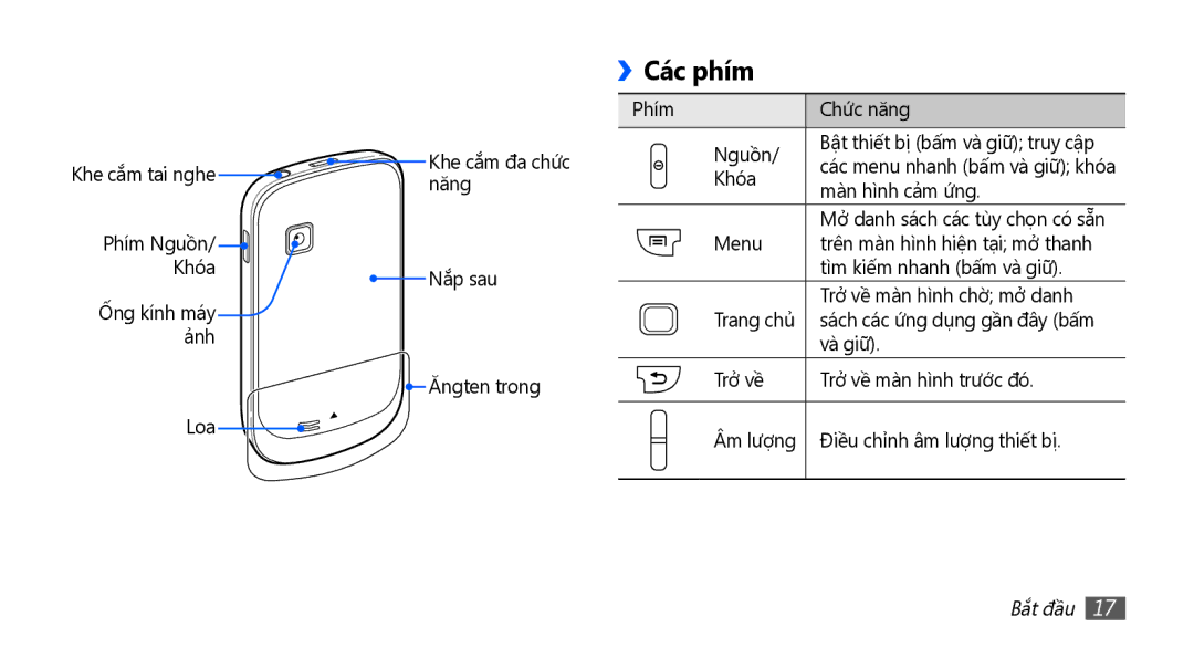 Samsung GT-S5670HKAXEV, GT-S5670PWAXXV, GT-S5670HKAXXV, GT-S5670PWAXEV manual Các phím, Bắt đầu 