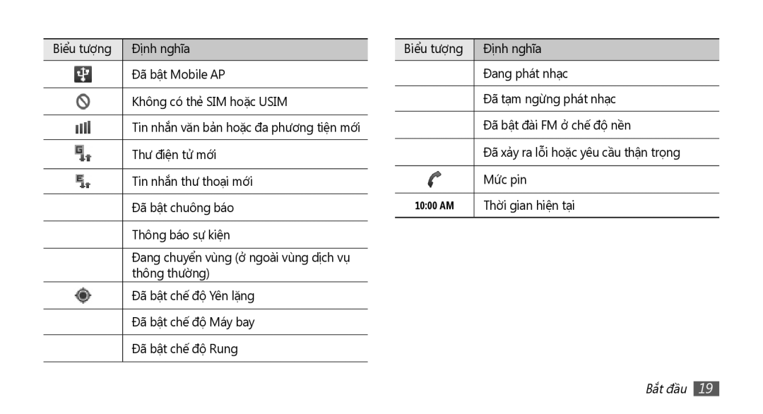 Samsung GT-S5670PWAXEV, GT-S5670PWAXXV, GT-S5670HKAXEV, GT-S5670HKAXXV manual Thời gian hiện tại 