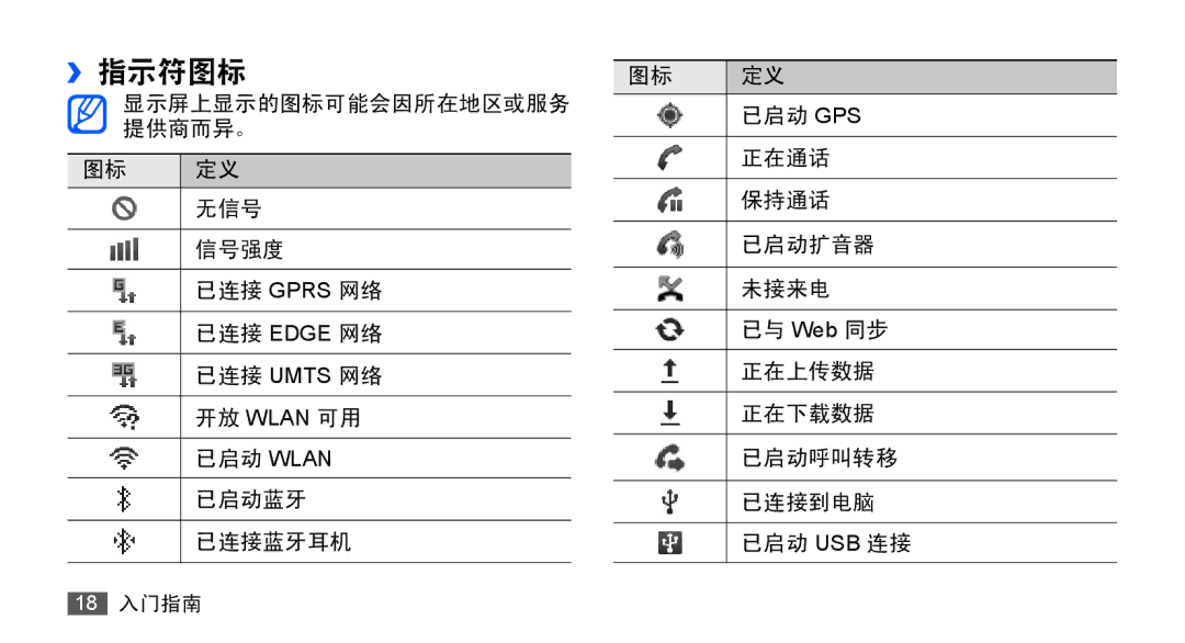 Samsung GT-S5670HKAXXV, GT-S5670PWAXXV, GT-S5670HKAXEV, GT-S5670PWAXEV manual ››指示符图标 