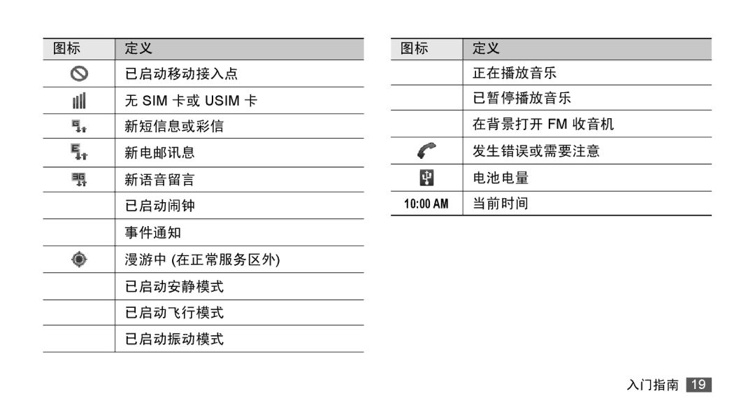 Samsung GT-S5670PWAXEV, GT-S5670PWAXXV, GT-S5670HKAXEV, GT-S5670HKAXXV manual 已启动移动接入点 正在播放音乐 已暂停播放音乐 