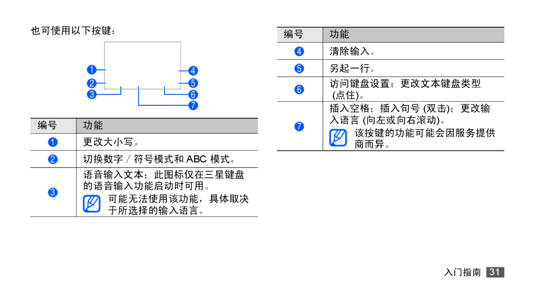 Samsung GT-S5670PWAXEV, GT-S5670PWAXXV, GT-S5670HKAXEV, GT-S5670HKAXXV manual 入门指南 