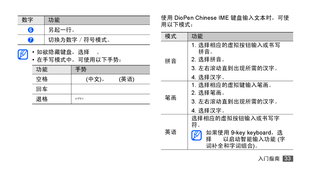 Samsung GT-S5670HKAXEV, GT-S5670PWAXXV, GT-S5670HKAXXV, GT-S5670PWAXEV manual 以启动智能输入功能 字 词补全和字词组合。 