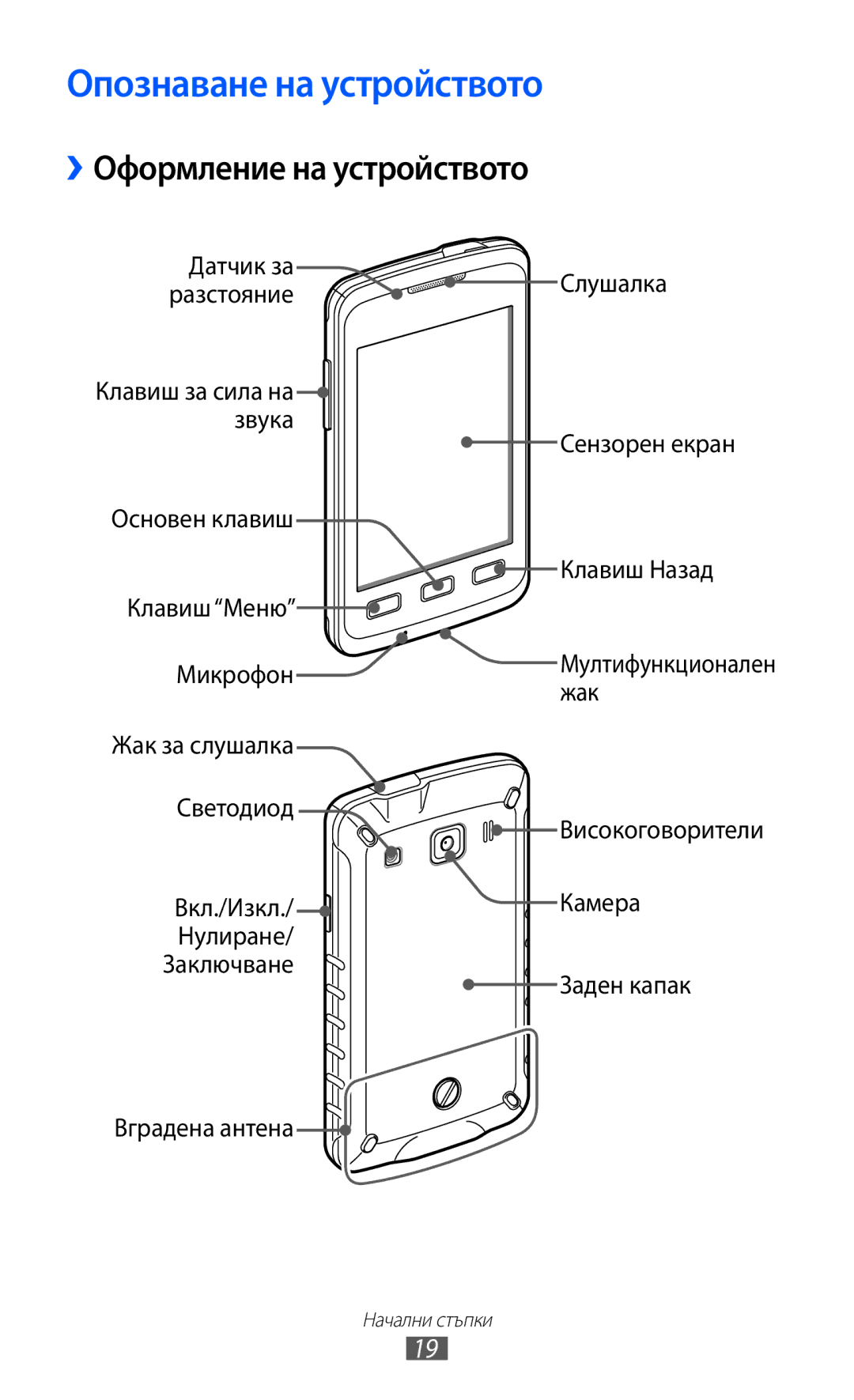 Samsung GT-S5690KOABGL manual Опознаване на устройството, ››Оформление на устройството 