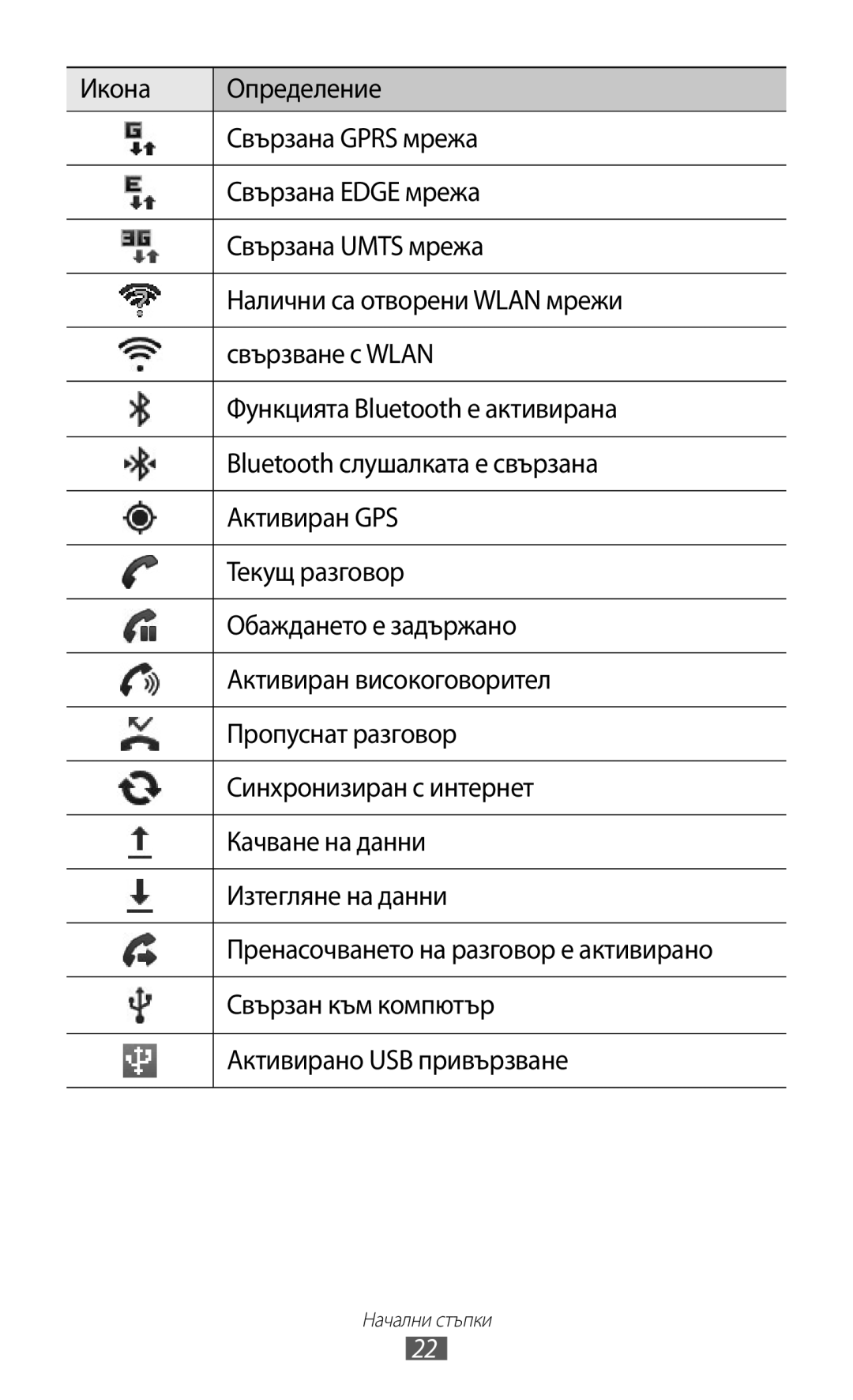 Samsung GT-S5690KOABGL manual Начални стъпки 