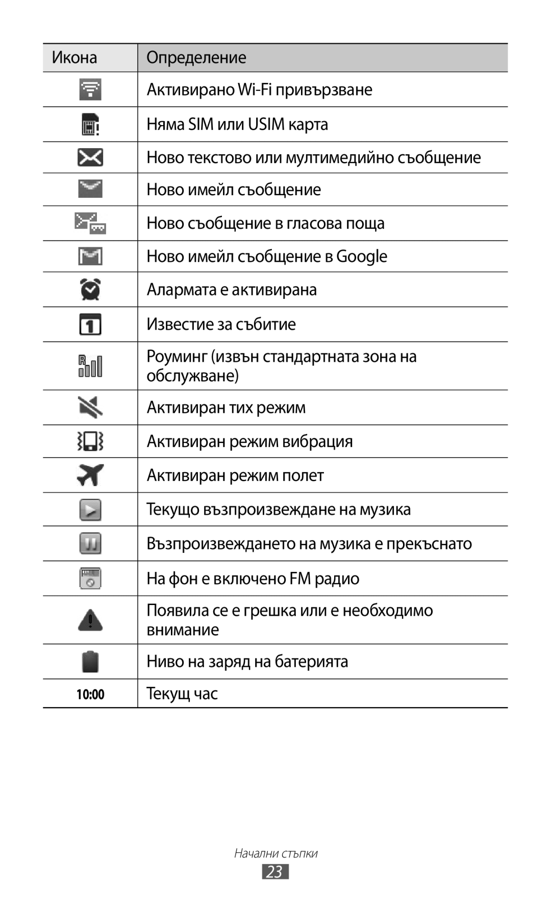 Samsung GT-S5690KOABGL Ново съобщение в гласова поща, Ново имейл съобщение в Googlе, Алармата е активирана, Обслужване 