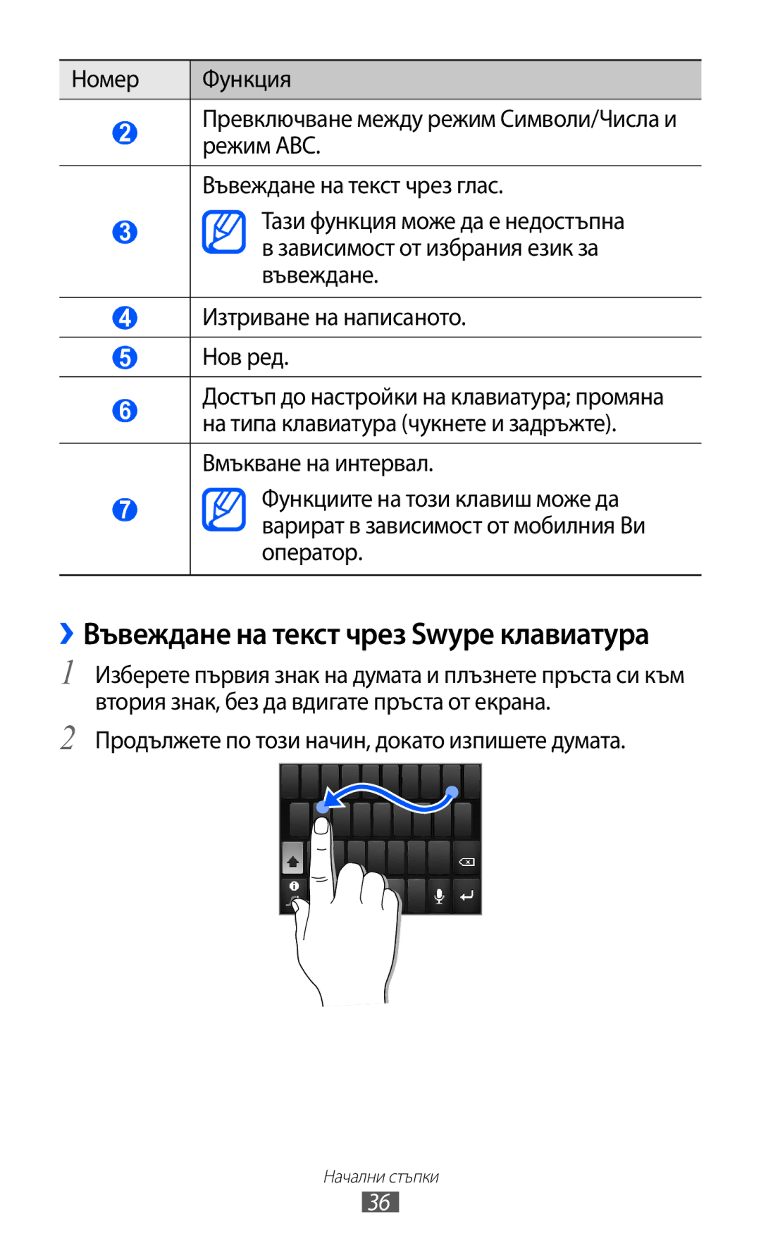 Samsung GT-S5690KOABGL manual ››Въвеждане на текст чрез Swype клавиатура, Продължете по този начин, докато изпишете думата 