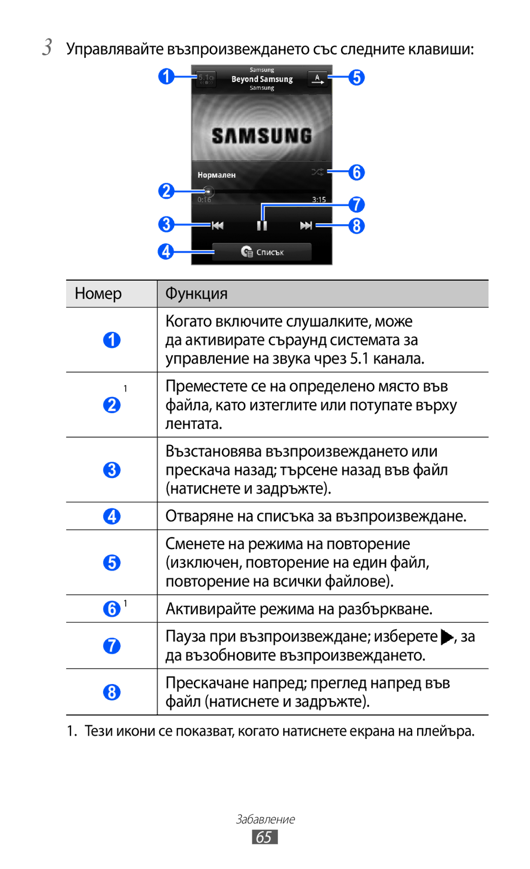 Samsung GT-S5690KOABGL manual Тези икони се показват, когато натиснете екрана на плейъра 