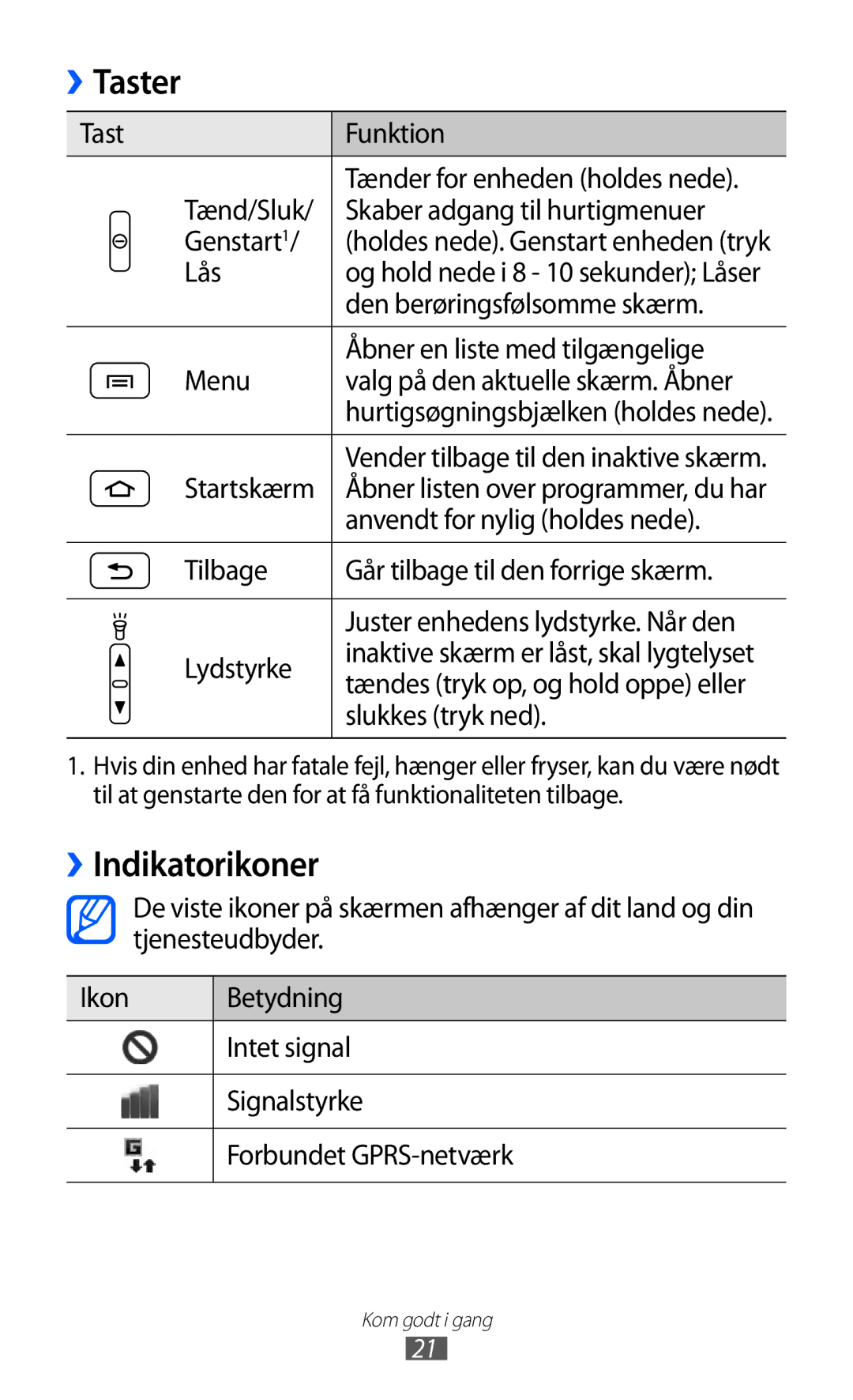 Samsung GT-S5690KOANEE, GT-S5690TAANEE manual Taster, ››Indikatorikoner 