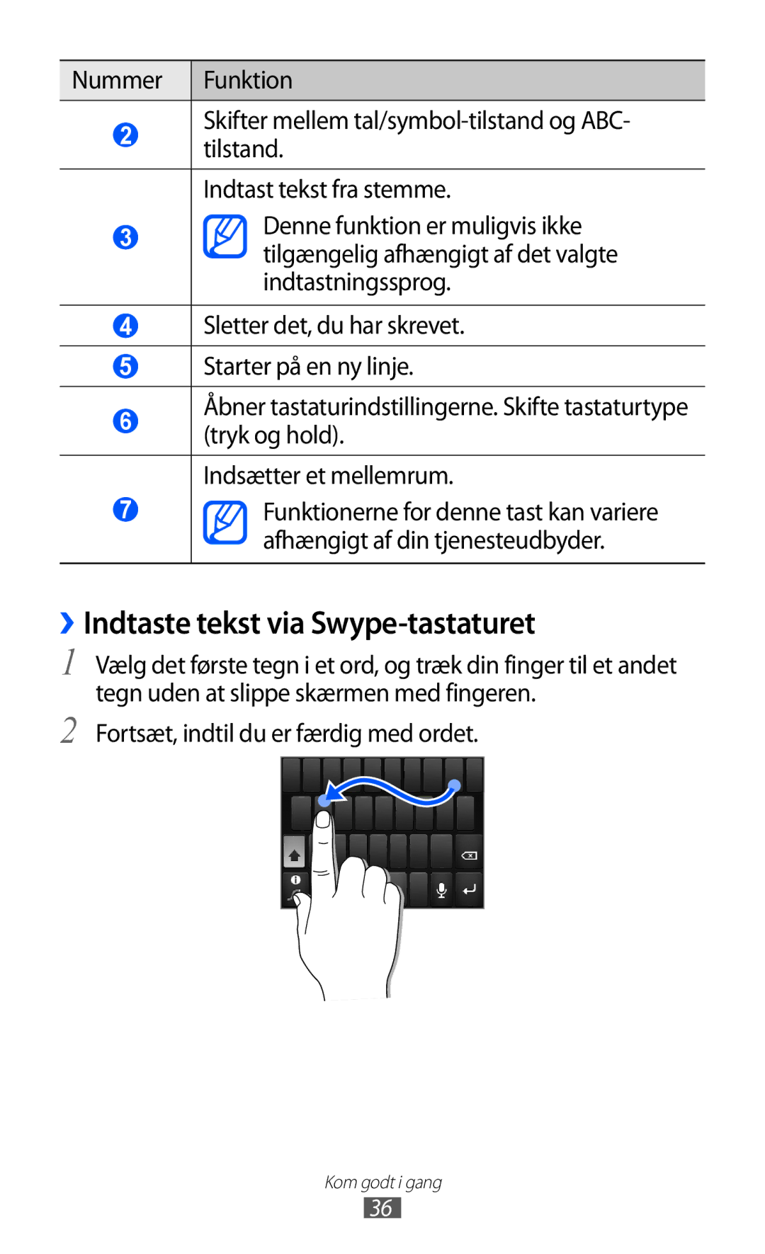 Samsung GT-S5690TAANEE, GT-S5690KOANEE manual ››Indtaste tekst via Swype-tastaturet, Fortsæt, indtil du er færdig med ordet 