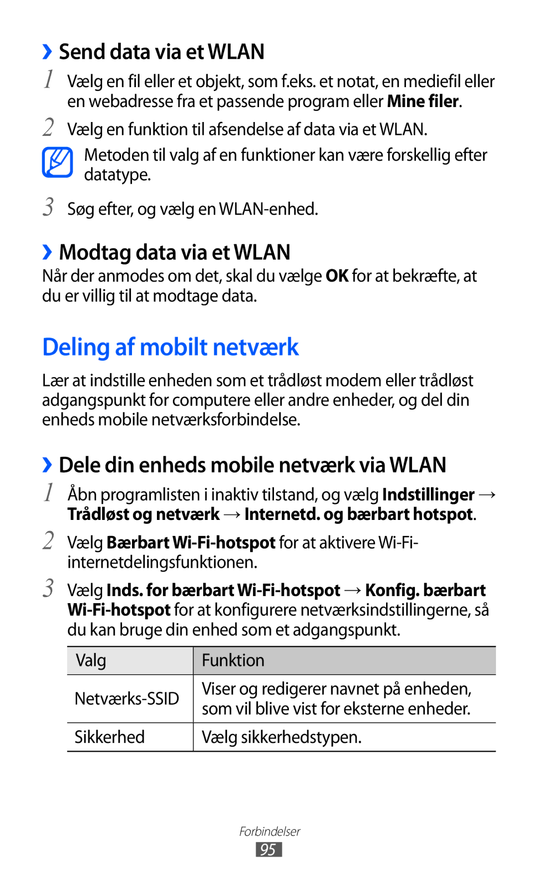 Samsung GT-S5690KOANEE, GT-S5690TAANEE manual Deling af mobilt netværk, ››Send data via et Wlan, ››Modtag data via et Wlan 