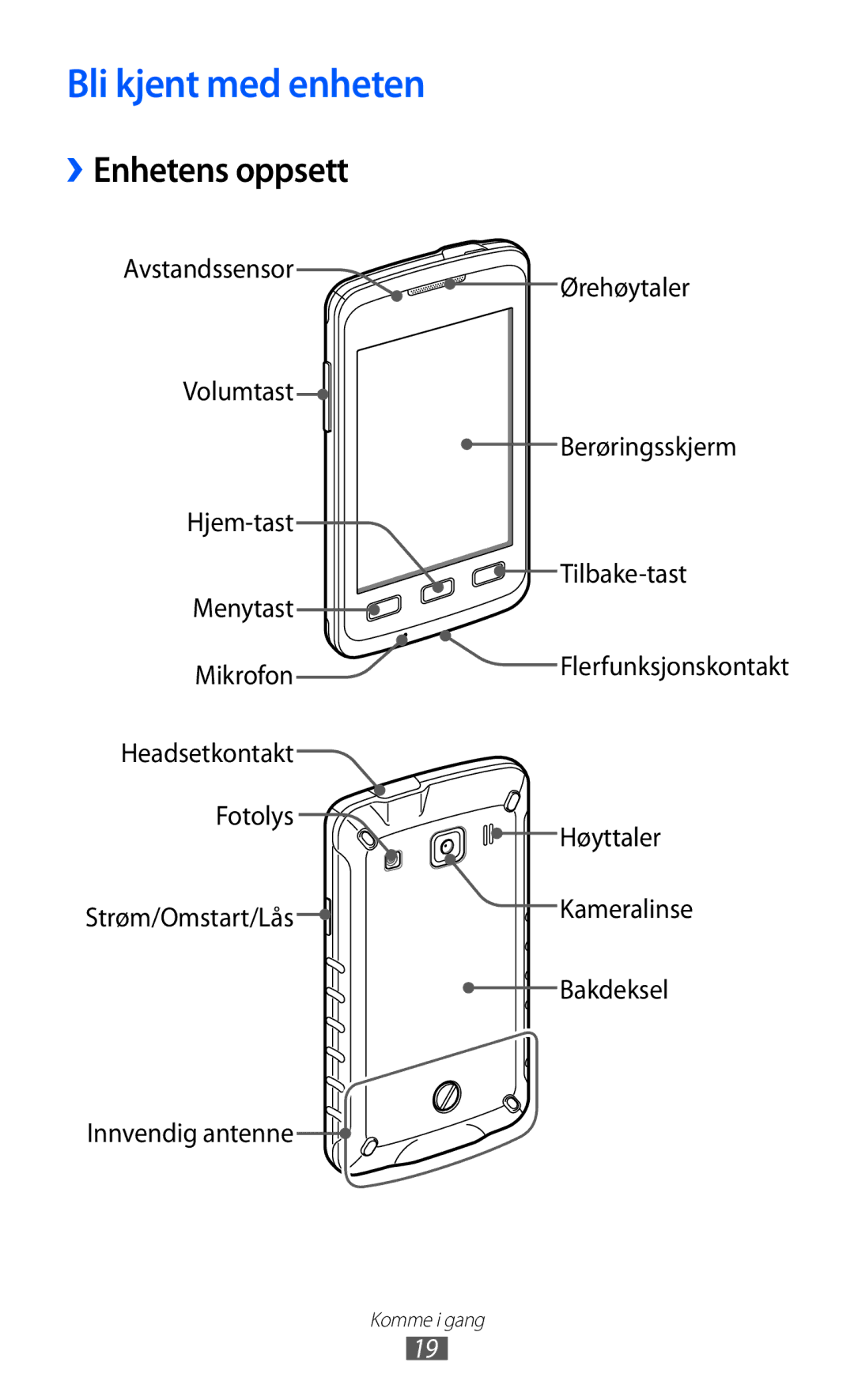 Samsung GT-S5690TAANEE, GT-S5690KOANEE manual Bli kjent med enheten, ››Enhetens oppsett 