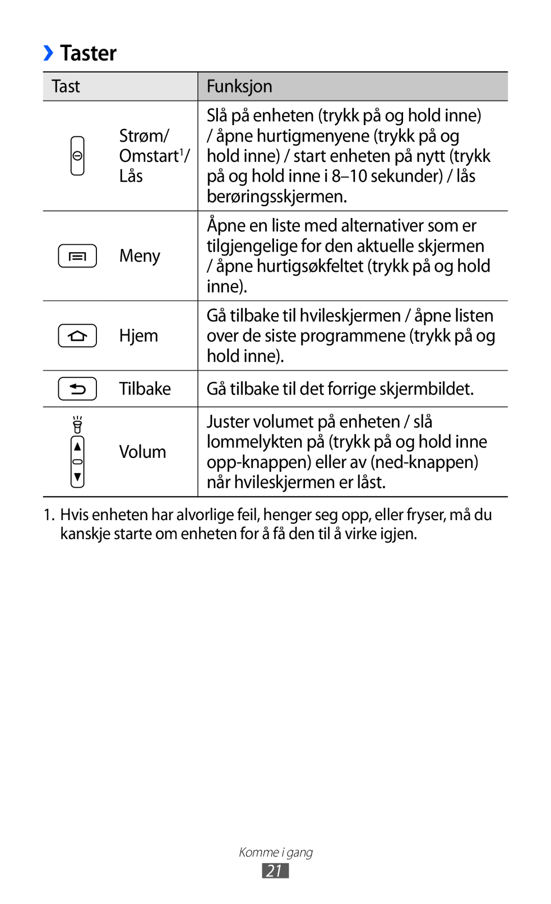 Samsung GT-S5690TAANEE, GT-S5690KOANEE manual Taster 