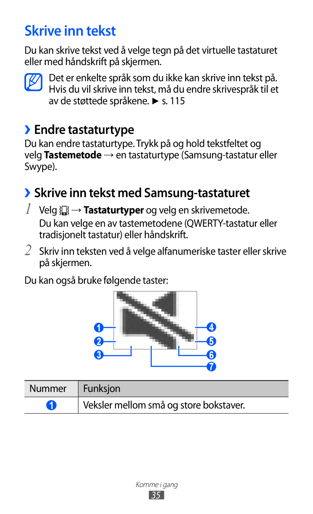 Samsung GT-S5690TAANEE, GT-S5690KOANEE manual ››Endre tastaturtype, ››Skrive inn tekst med Samsung-tastaturet 