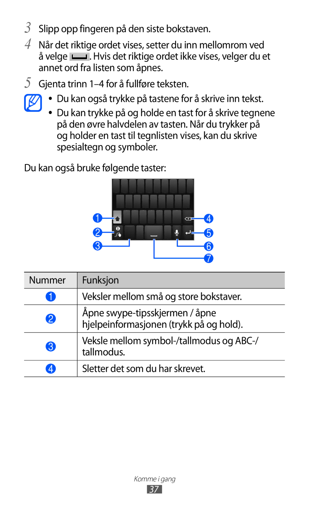 Samsung GT-S5690TAANEE, GT-S5690KOANEE manual Komme i gang 