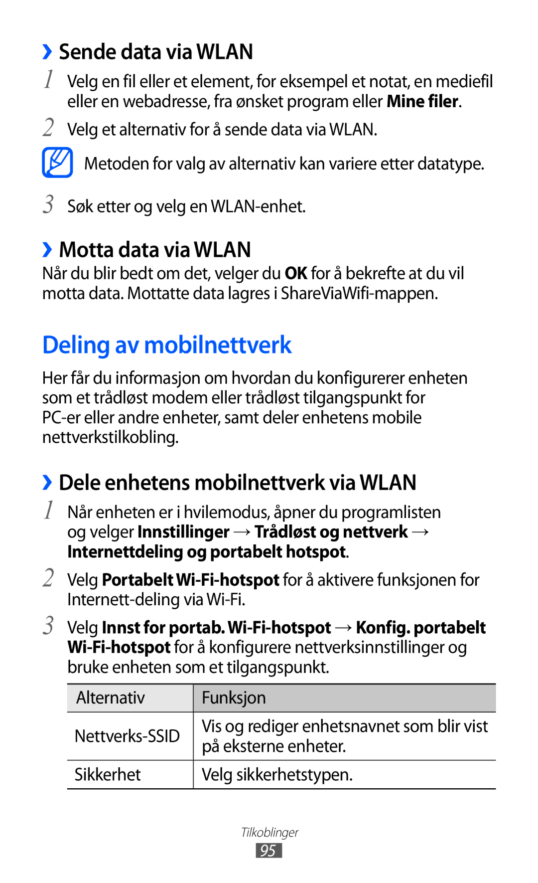 Samsung GT-S5690TAANEE, GT-S5690KOANEE manual Deling av mobilnettverk, ››Sende data via Wlan, ››Motta data via Wlan 