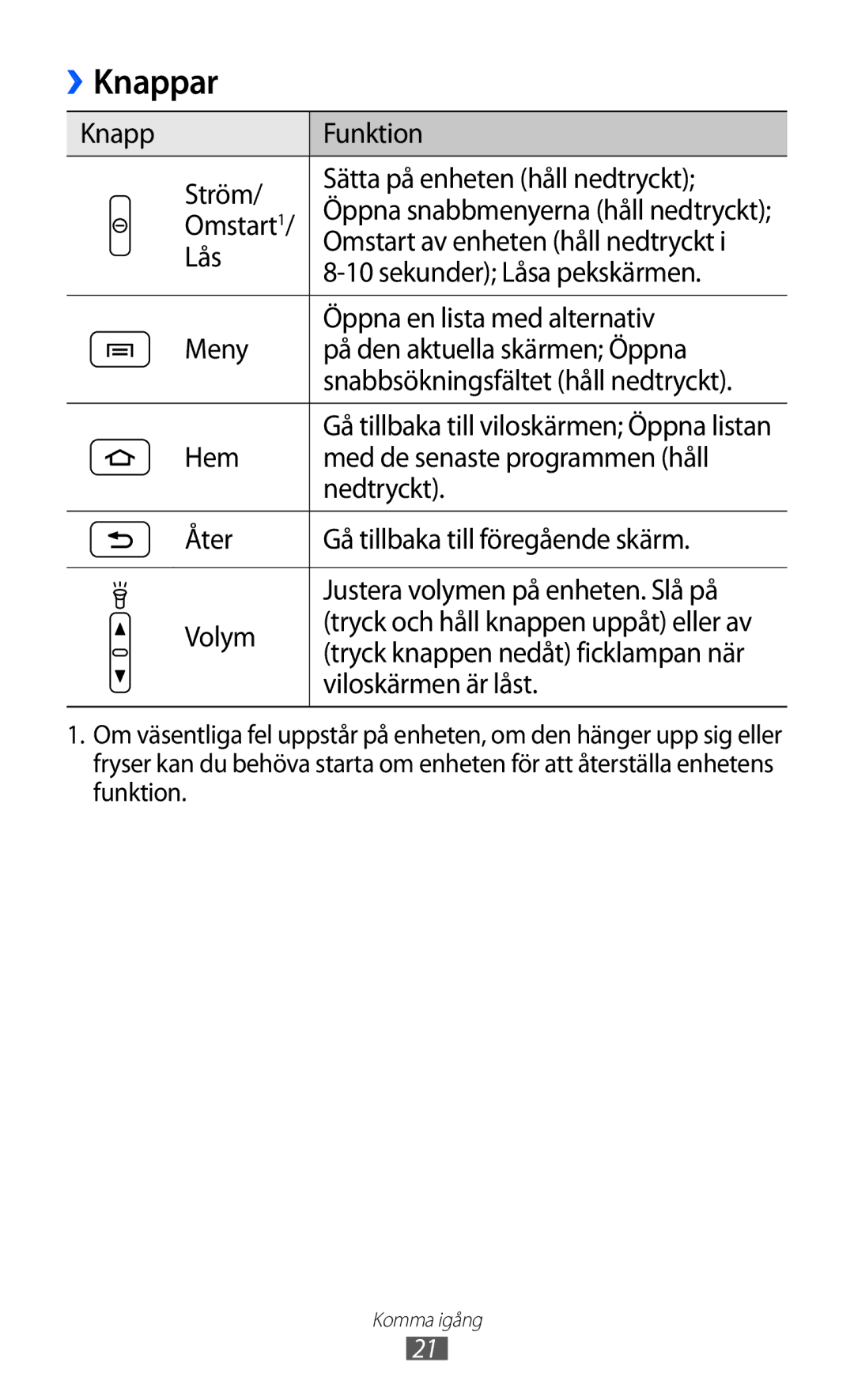 Samsung GT-S5690TAANEE manual Knappar, Knapp Funktion Ström Sätta på enheten håll nedtryckt, Omstart1, Viloskärmen är låst 