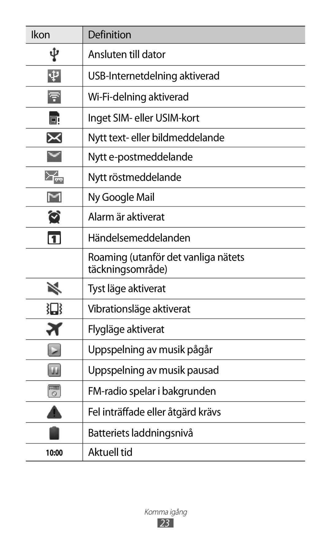 Samsung GT-S5690TAANEE, GT-S5690KOANEE manual Aktuell tid 