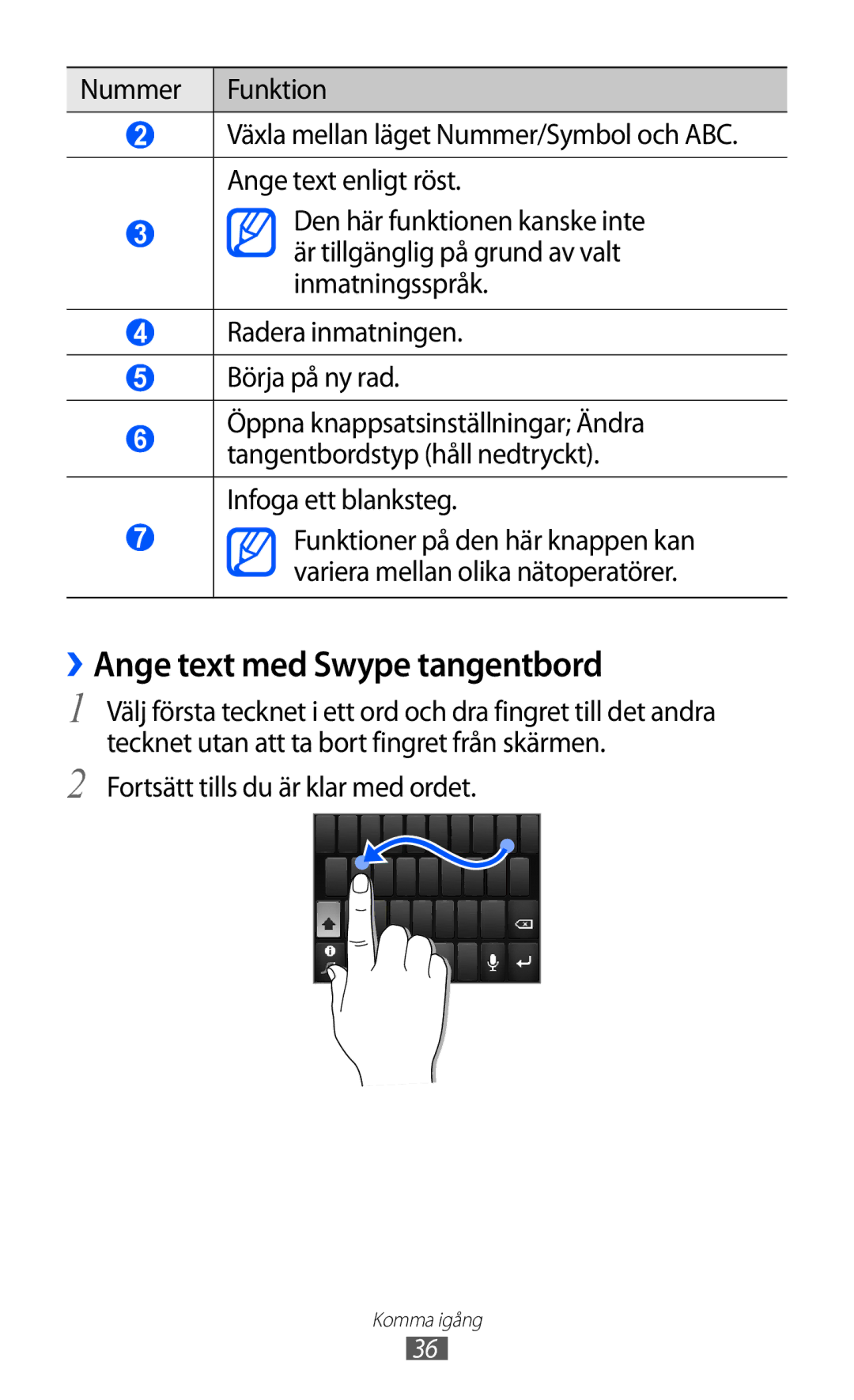 Samsung GT-S5690KOANEE, GT-S5690TAANEE manual ››Ange text med Swype tangentbord, Fortsätt tills du är klar med ordet 