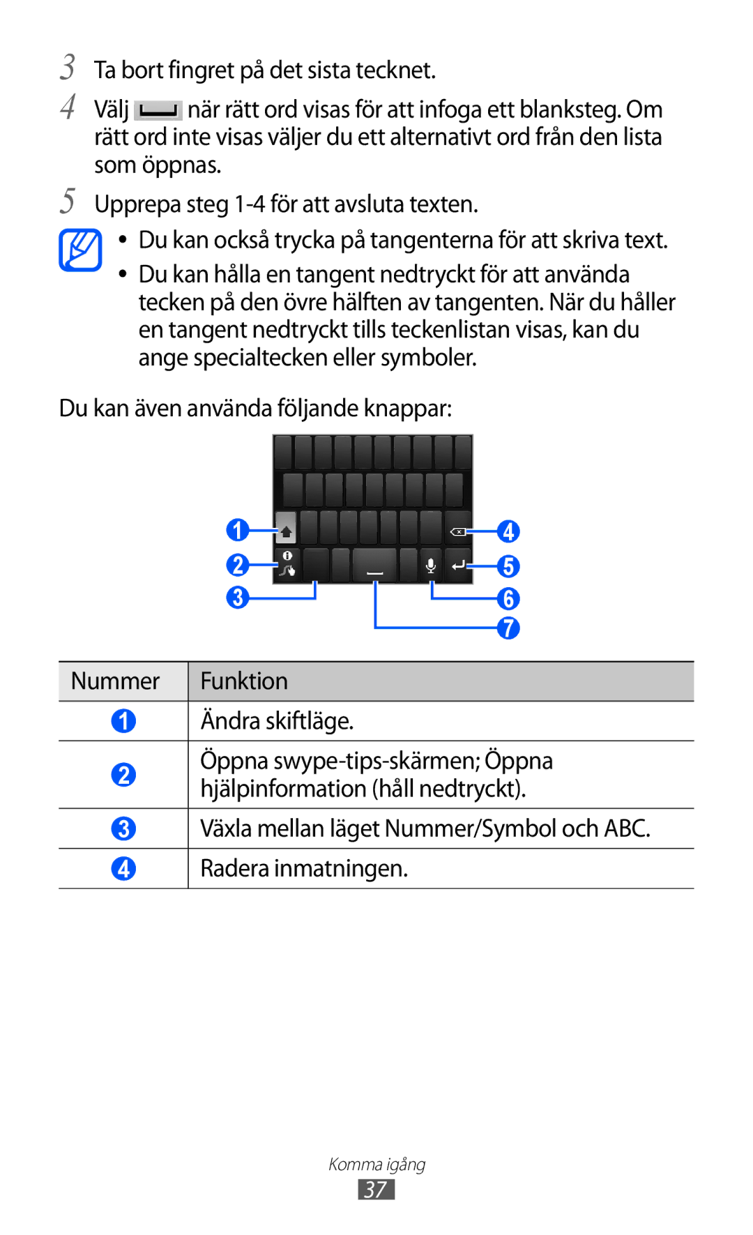 Samsung GT-S5690TAANEE, GT-S5690KOANEE manual Växla mellan läget Nummer/Symbol och ABC Radera inmatningen 