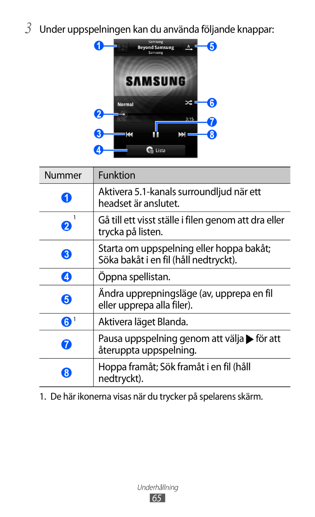 Samsung GT-S5690TAANEE, GT-S5690KOANEE manual Trycka på listen, De här ikonerna visas när du trycker på spelarens skärm 